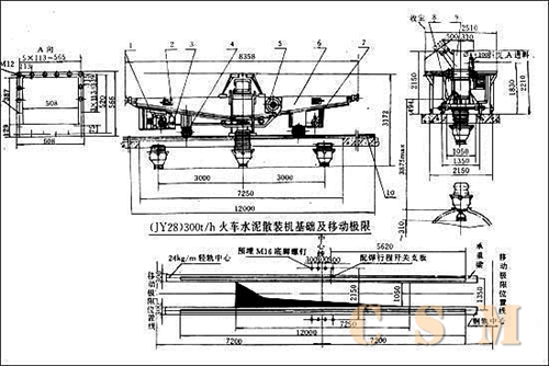 Bulk loader for train