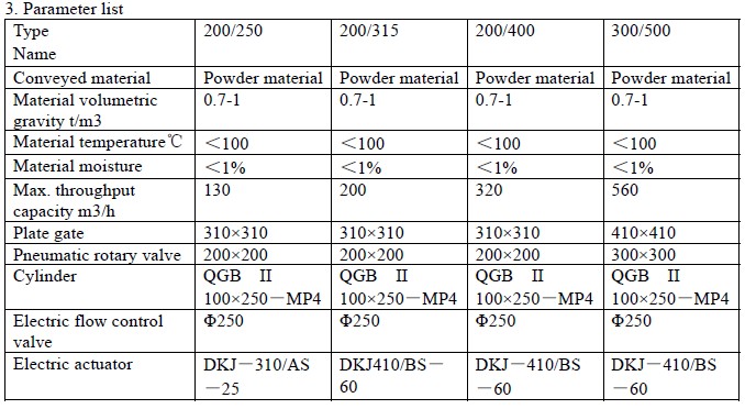 Discharge valve system