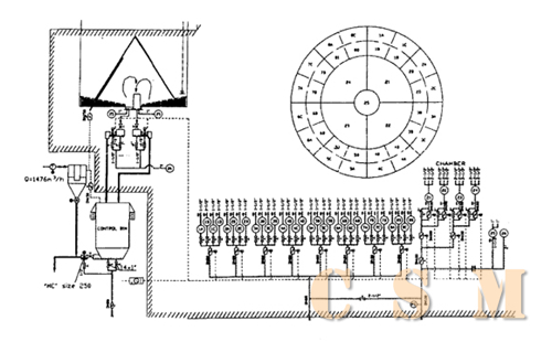 CP Raw Material Homogenizing Silo